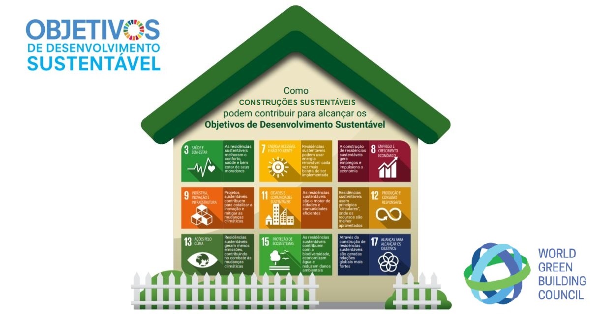 Sustentabilidade na Construção: A Importância dos Objetivos de Desenvolvimento Sustentável da ONU para 2030